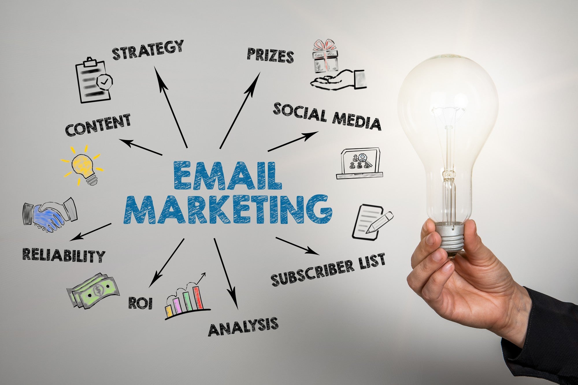 How to Use Email Marketing Effectively TheGenieLab