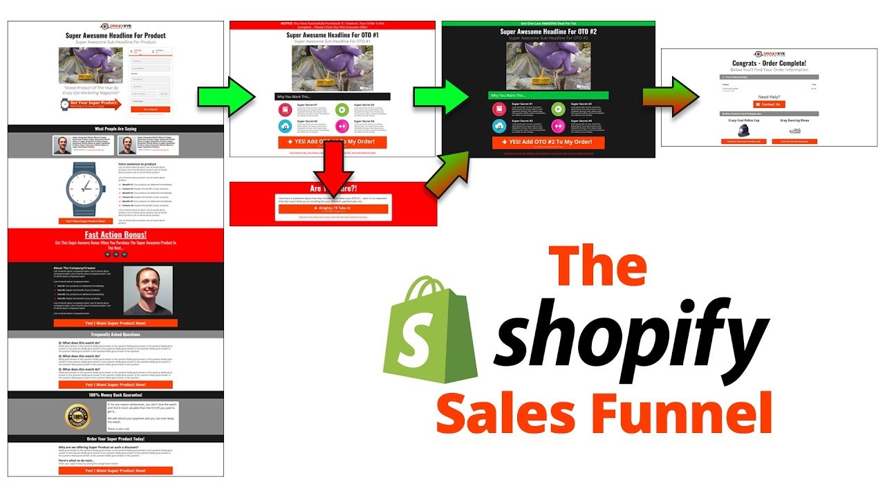 Understanding Your Shopify Sales Funnel TheGenieLab