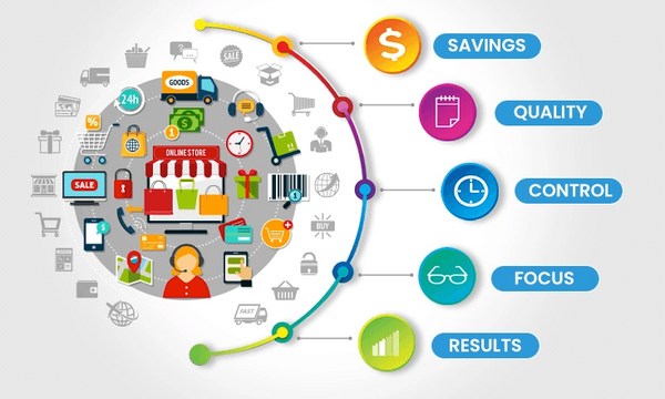 Outsourcing your Shopify Store tasks to scale your business