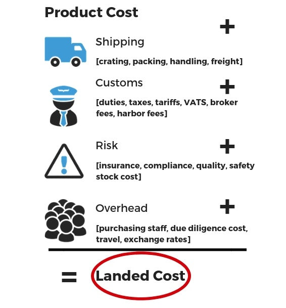 Adding Landed costs calculations to your store, and preparing for Brexit