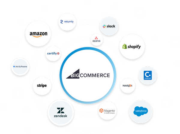BigCommerce and Integrations