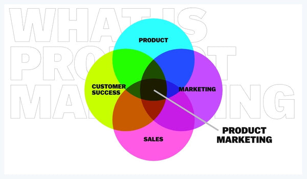 Demand generation through product marketing
