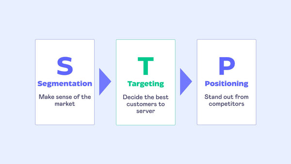 STP Marketing Tactics: How to Segment, Target, Position