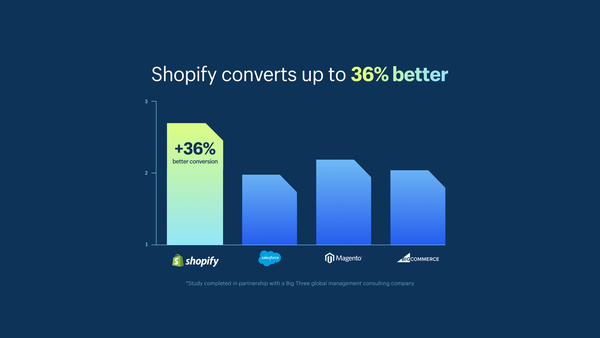 How to Make a Stellar Year With Shopify