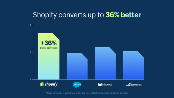 Powerful Conversion Drivers For Shopify Stores