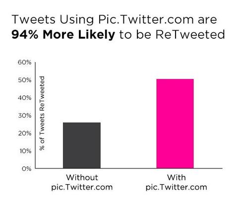Twitter Statistics: Your Guide to Growing a Brand on Twitter