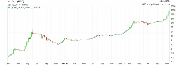 Your Essential Guide to Bitcoins