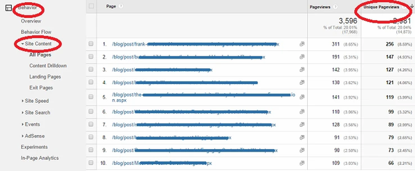 5 Easy Ways to Use Google Analytics to Improve Your Blog