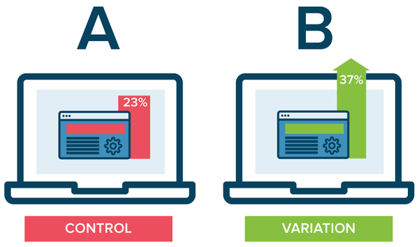 A/B Testing for your Online store