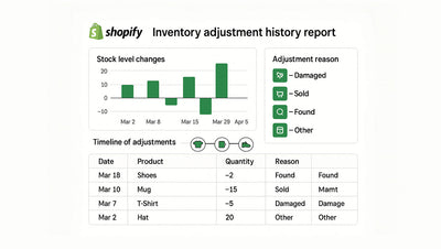 Understanding Shopify’s New Inventory Adjustment History Report