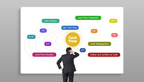 Understanding Cash Flow Statements for eCommerce Growth