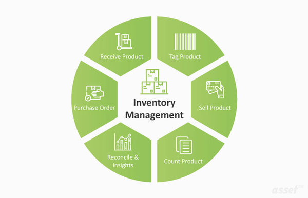Inventory Management Strategies