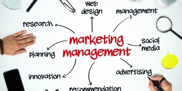The definition and guide for Marketing Management
