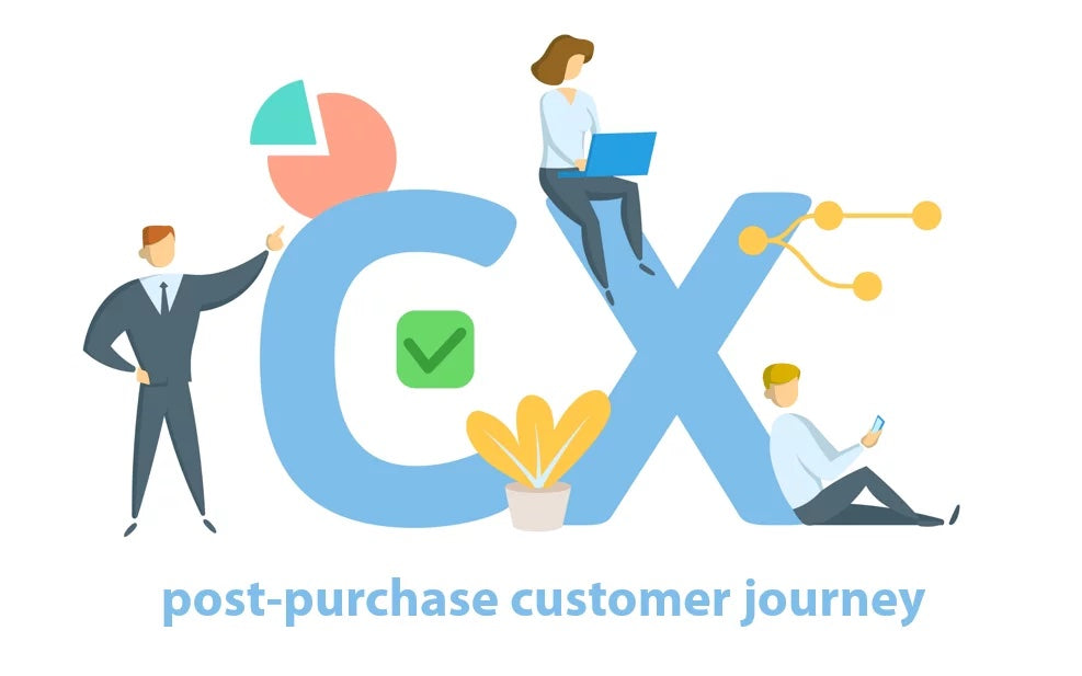 Improving your online store post-purchase experience - TheGenieLab