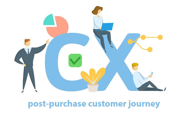 Improving your online store post-purchase experience
