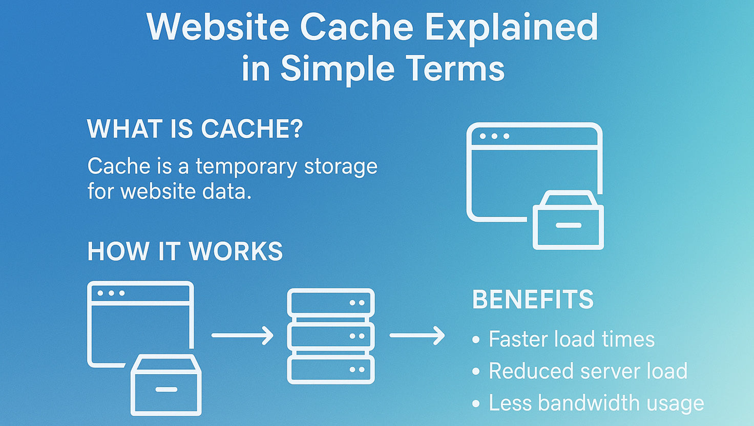 Cache Examples Website Website Cache Explained in Simple Terms for Beginners - TGL