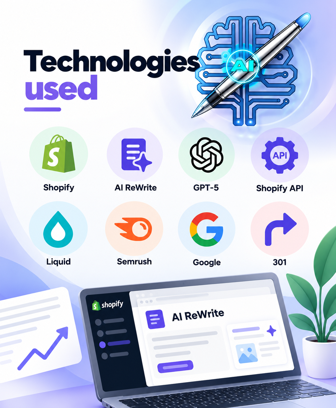 Technologies used