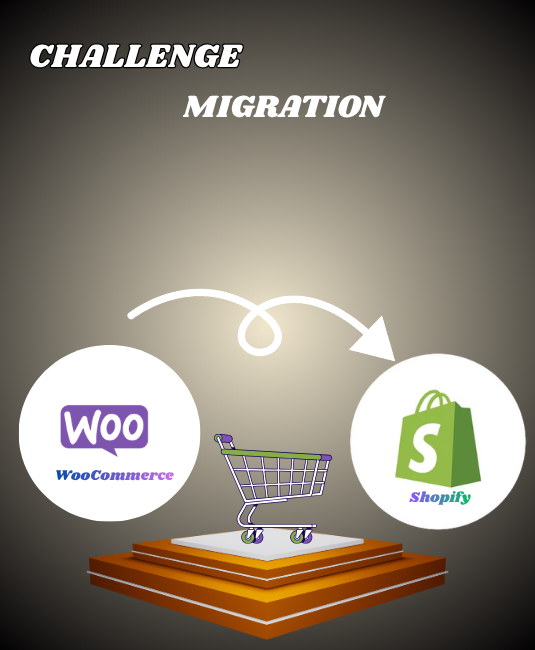 The Challenge
