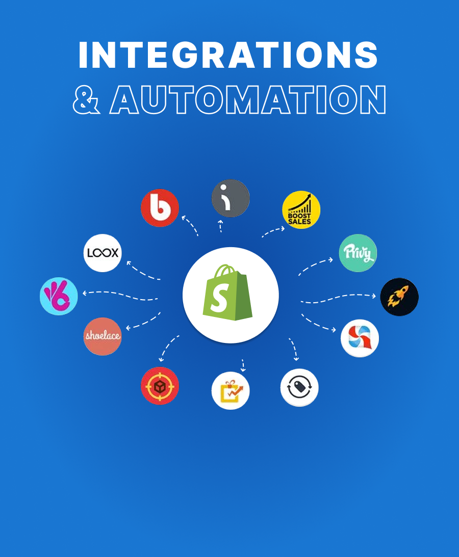 Integrations & automation