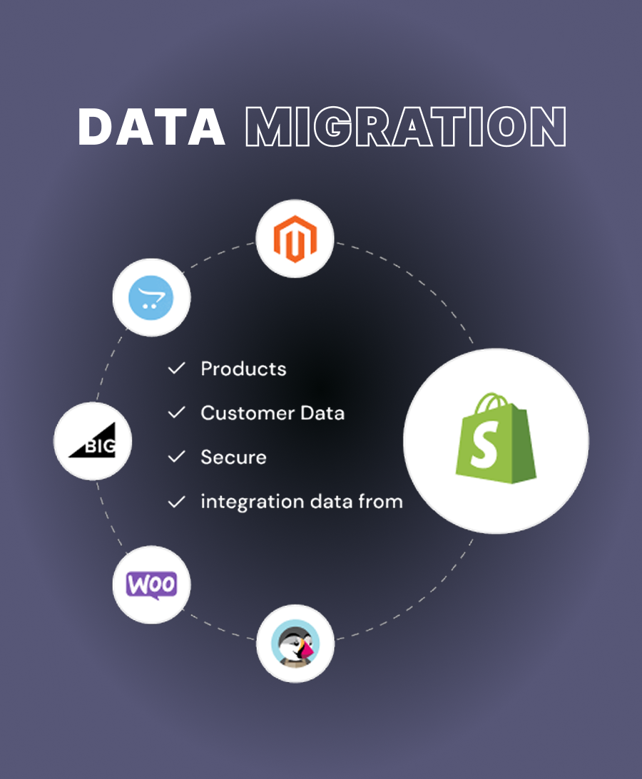 Data we migrate cleanly