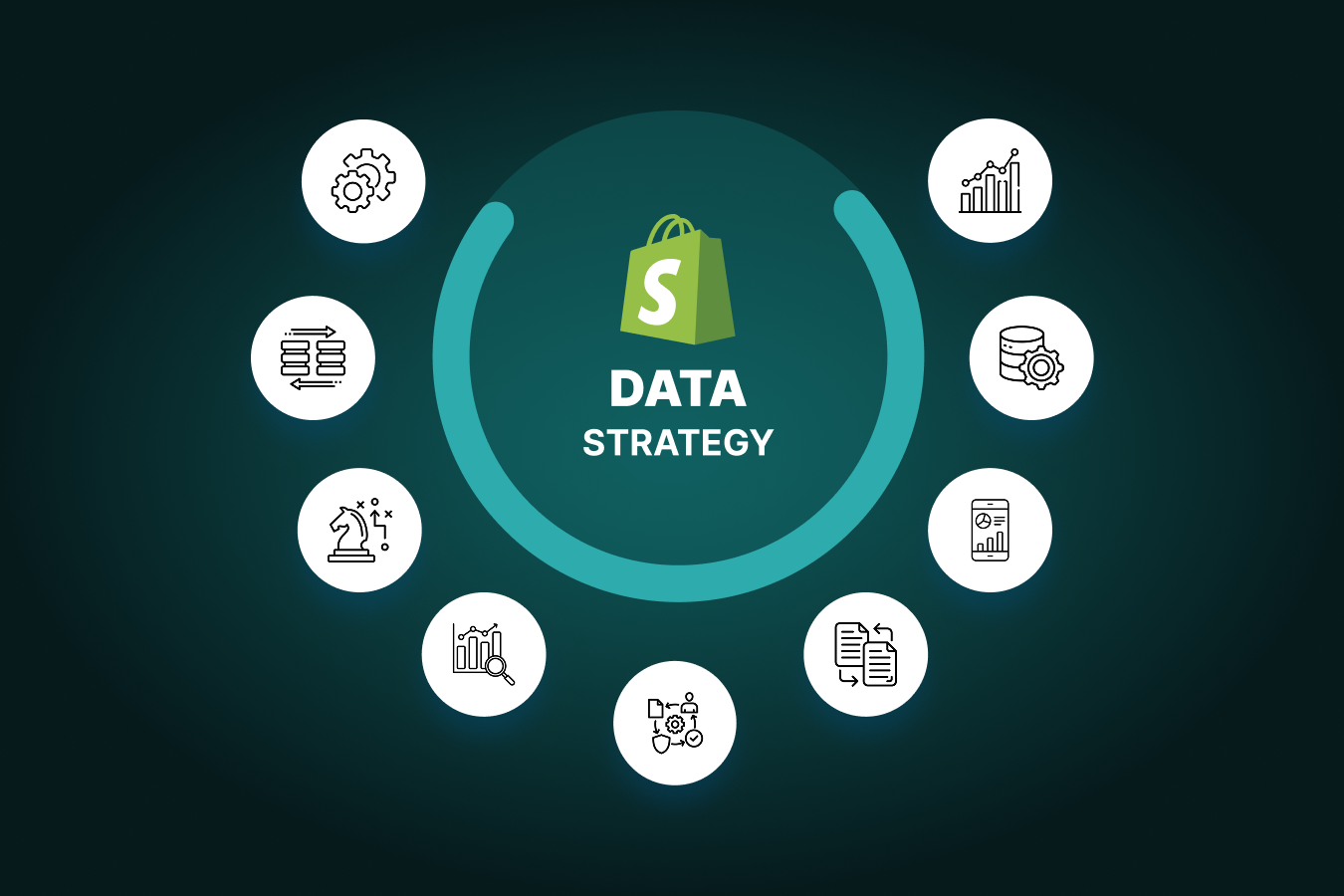 Data strategy. Field‑by‑field mapping and normalization for products, customers, orders, blogs, redirects, and reviews.