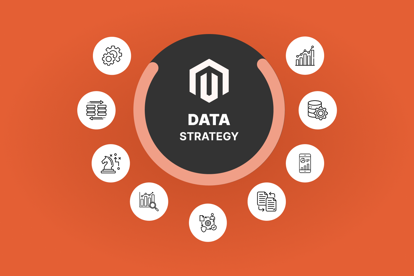 Data strategy: Magento’s EAV model is flexible—translation: data structures vary. We normalize attributes, map configurable products to Shopify variants, convert custom attributes tometafields, and plan for bundles/kits. Customers and historical orders are mapped for reporting parity; we also plan review exports. Content (pages, blocks) is rebuilt without layout XML debt.