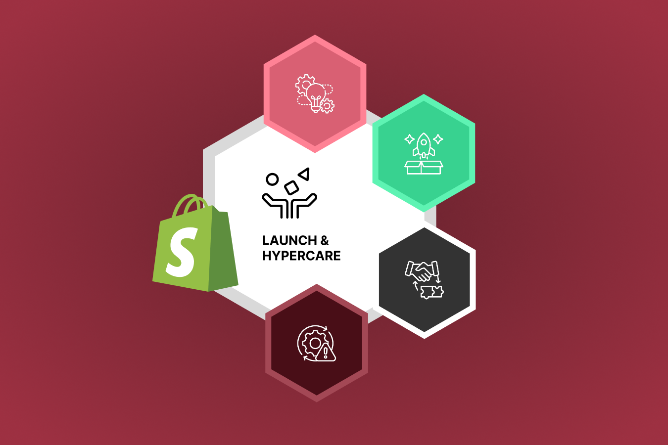 Launch &amp; hypercare: Soft launch, analytics checks, prioritized backlog for week‑one wins.