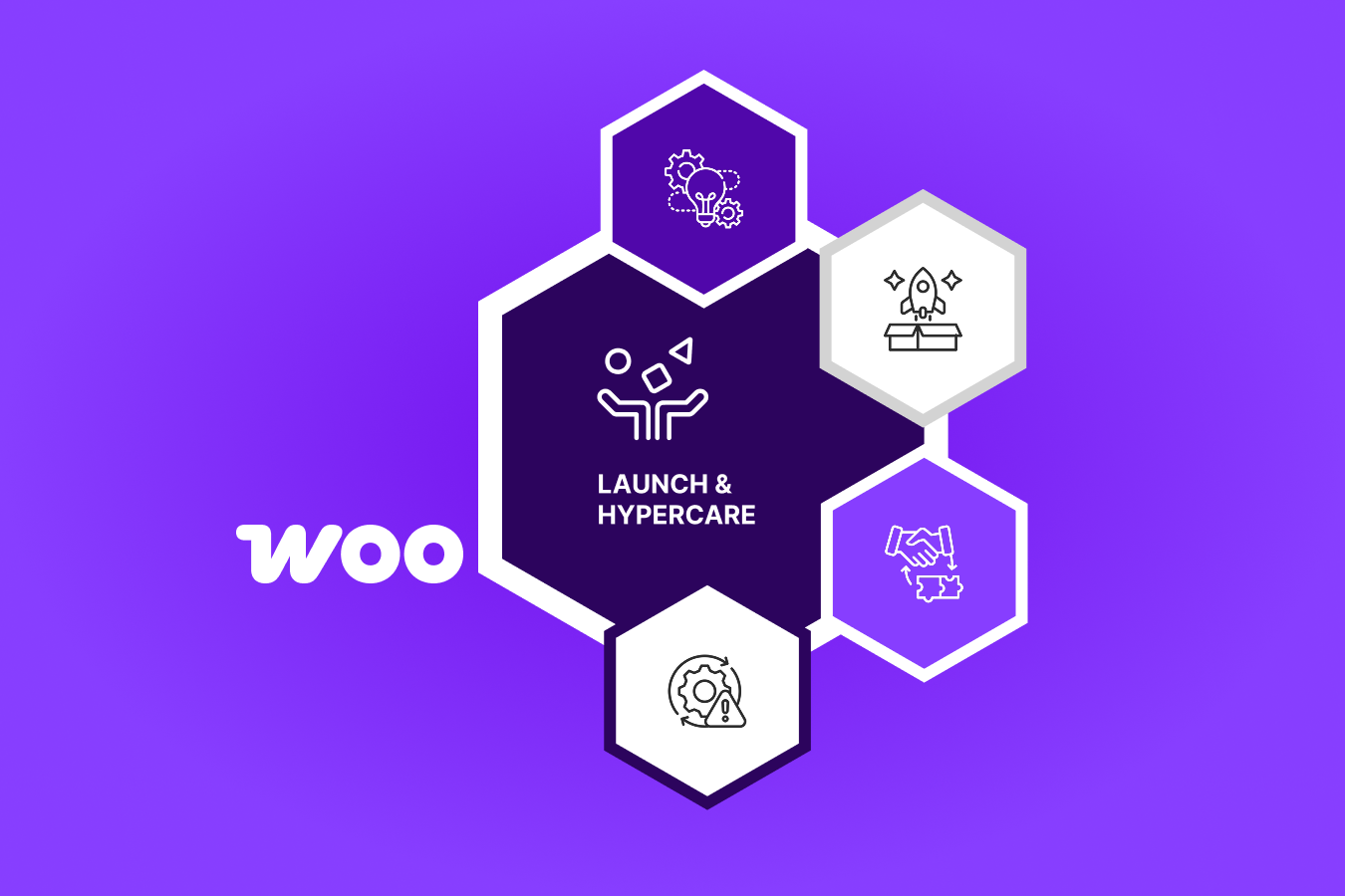 Launch &amp; hypercare: We launch with a soft window, validate analytics and error budgets, and push a prioritized backlog of first‑week optimizations. The goal: stable ops and measurable conversion lift from day one.