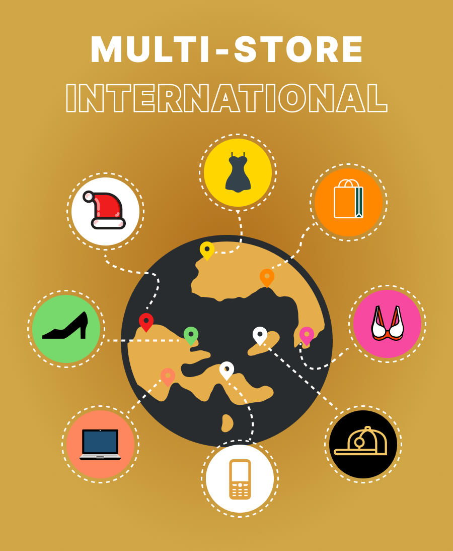 Multi‑store, international, and merchandising