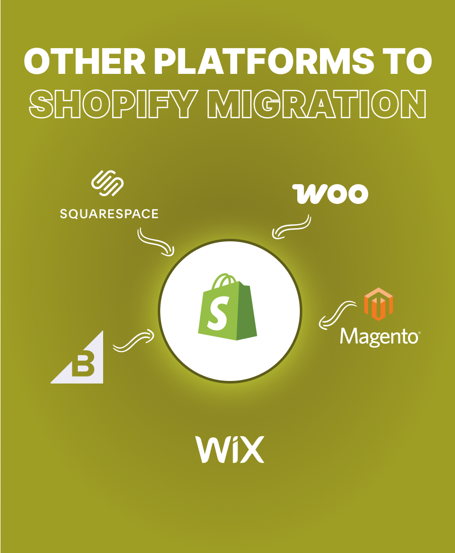 Other Platforms to Shopify Migration