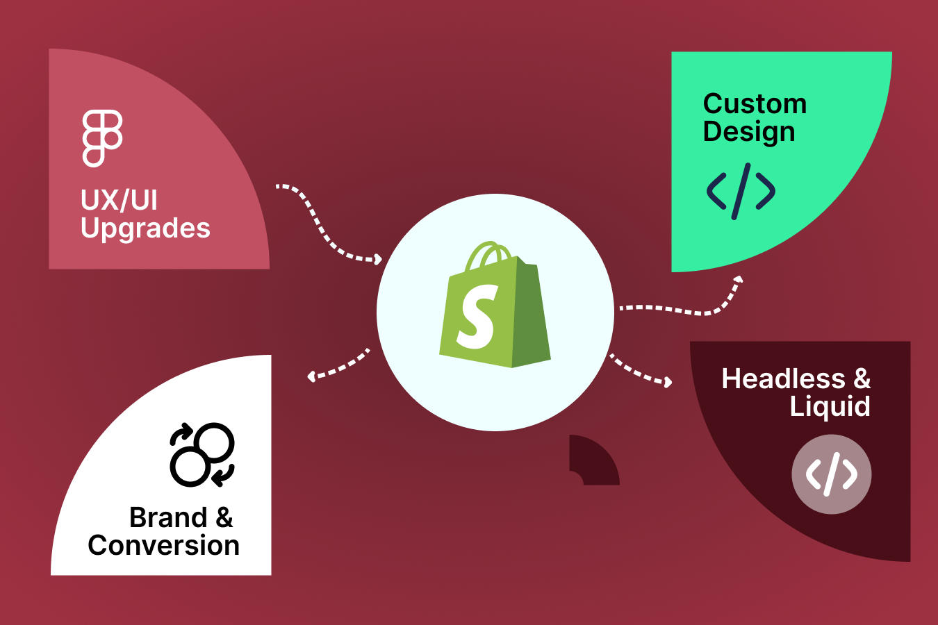 Theme &amp; UX: Modern Shopify Theme, componentized, mobile‑first, accessible.