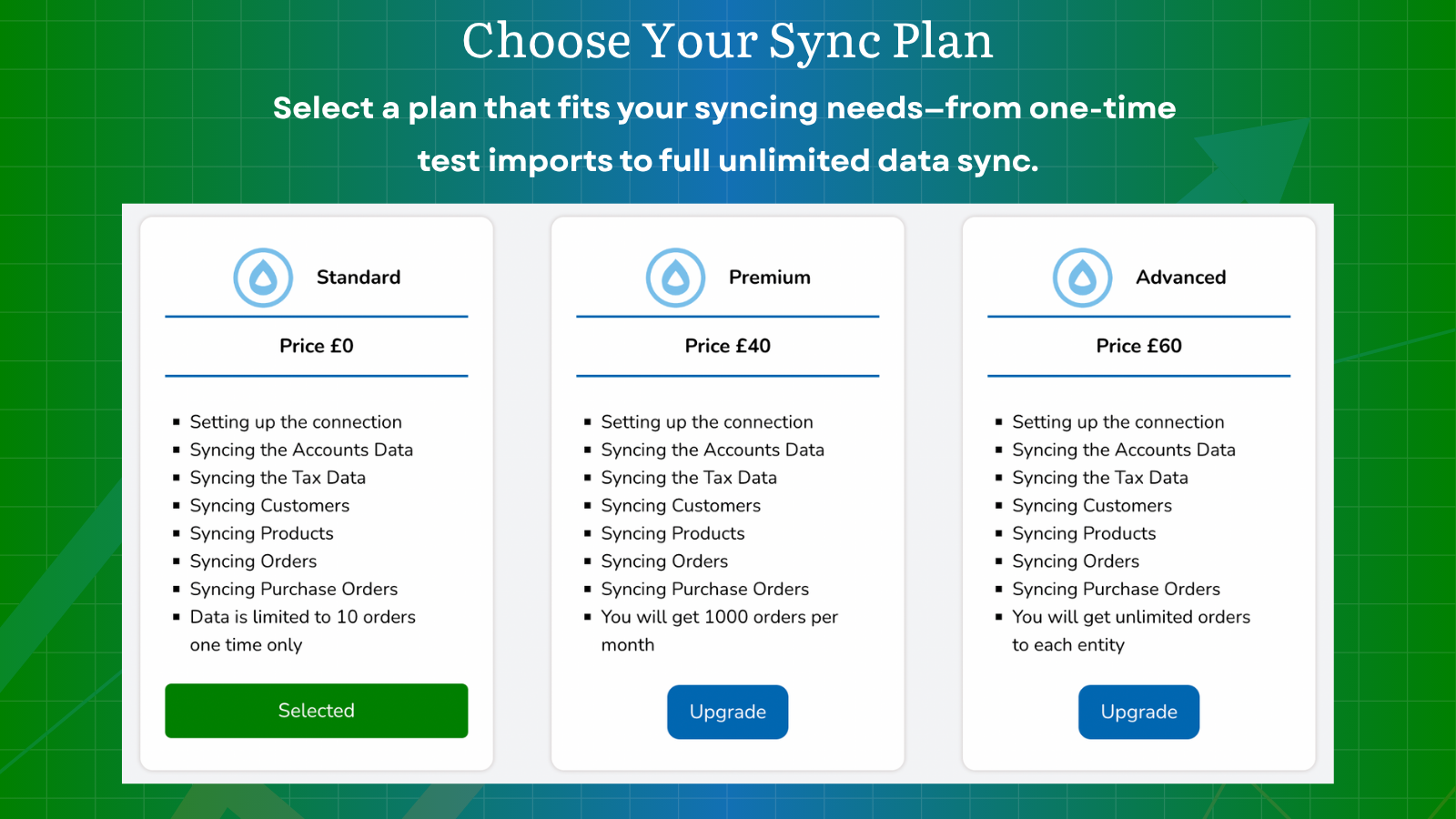 Choose Your Sync Plan